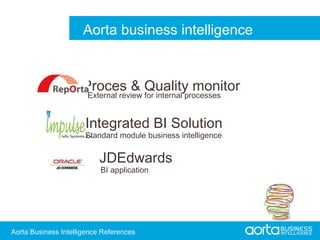 Proces & Quality monitor Integrated BI Solution External review for internal processes Standard module business intelligence JDEdwards BI application Aorta Business Intelligence 2.0 Aorta Business Intelligence 2.0 Aorta business intelligence Aorta Business Intelligence References 