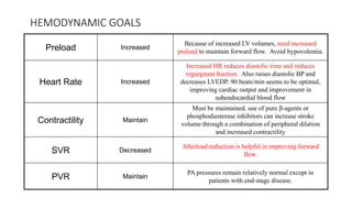HEMODYNAMIC GOALS
Preload Increased
Because of increased LV volumes, need increased
preload to maintain forward flow. Avoid hypovolemia.
Heart Rate Increased
Increased HR reduces diastolic time and reduces
regurgitant fraction. Also raises diastolic BP and
decreases LVEDP. 90 beats/min seems to be optimal,
improving cardiac output and improvement in
subendocardial blood flow
Contractility Maintain
Must be maintained. use of pure β-agents or
phosphodiesterase inhibitors can increase stroke
volume through a combination of peripheral dilation
and increased contractility
SVR Decreased
Afterload reduction is helpful in improving forward
flow.
PVR Maintain
PA pressures remain relatively normal except in
patients with end-stage disease.
 