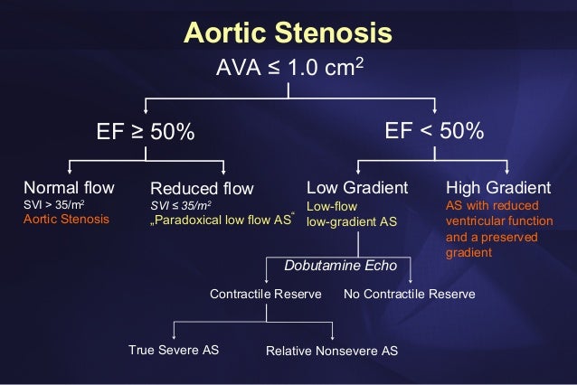 Percutaneous Valve implantation or Operation in aortic