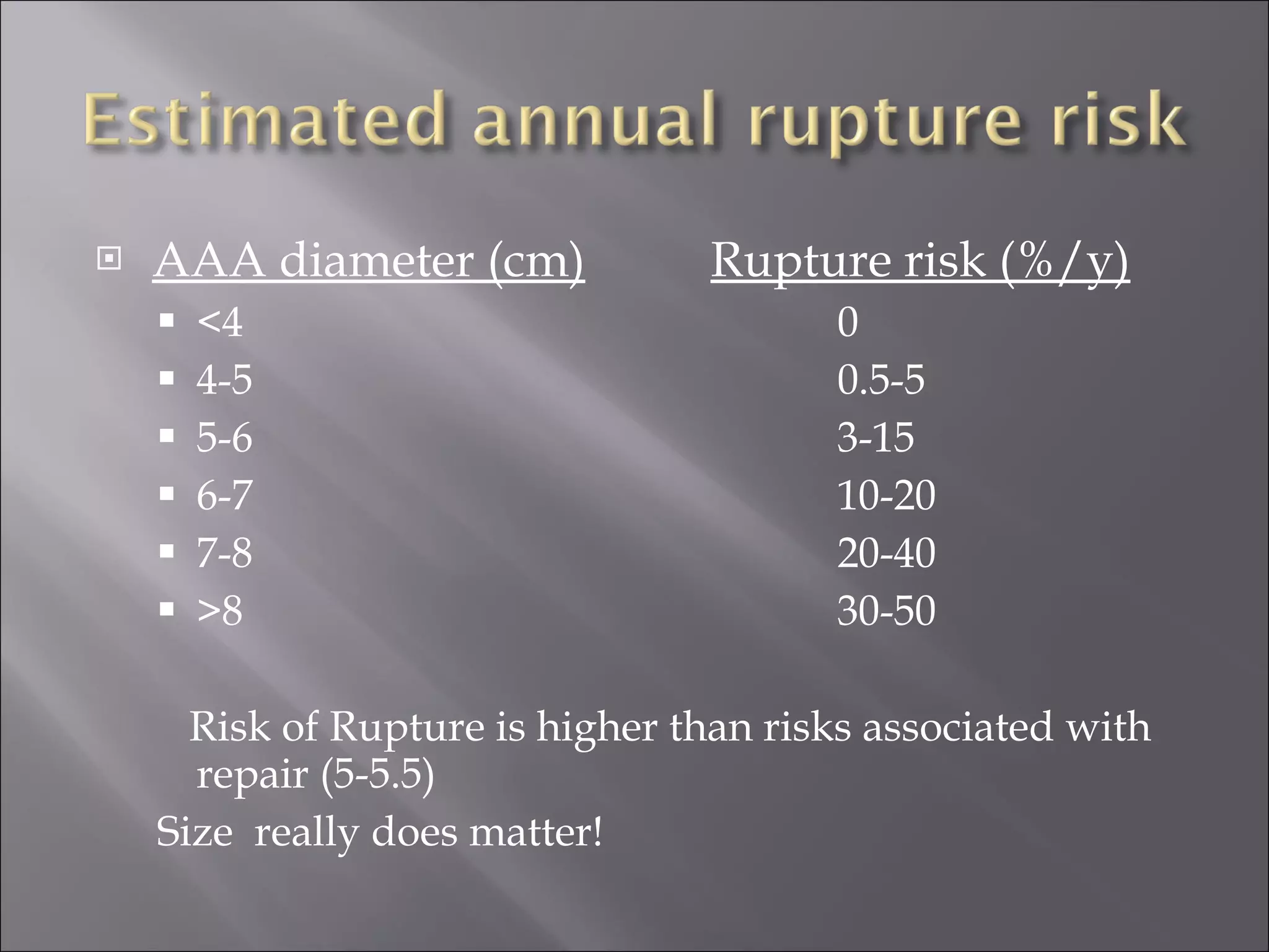 Aortic abdominal aneurism | PPT