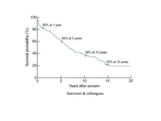 Svensson & colleagues
 