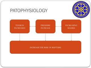 PATOPHYSIOLOGY
TENSION
INCREASED
PRESSURE
INCREASE
INCREASING
RADIUS
INCREASETHE RISK OF RUPTURE
 