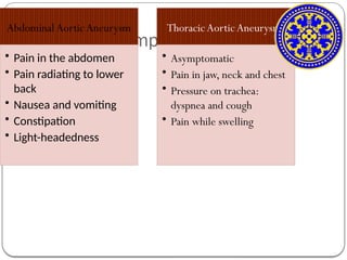 Sign and Symptom
Abdominal AorticAneurysm
• Pain in the abdomen
• Pain radiating to lower
back
• Nausea and vomiting
• Constipation
• Light-headedness
ThoracicAortic Aneurysms
• Asymptomatic
• Pain in jaw, neck and chest
• Pressure on trachea:
dyspnea and cough
• Pain while swelling
 