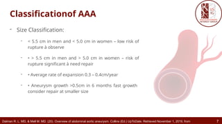 Aortic Aneurysm Rethinking the Aorta as a Dynamic Organ.pptx
