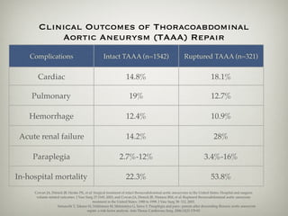 Taaa Incision Aortic aneurysms and dissection 2016 | PDF