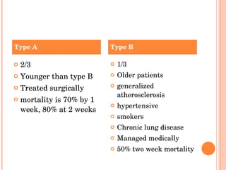 2/3 Younger than type B Treated surgically mortality is 70% by 1 week, 80% at 2 weeks 1/3 Older patients  generalized atherosclerosis hypertensive smokers  Chronic lung disease Managed medically 50% two week mortality Type A Type B 