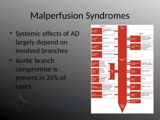 Malperfusion Syndromes
• Systemic effects of AD
largely depend on
involved branches
• Aortic branch
compromise is
present in 31% of
cases
 