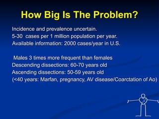 How Big Is The Problem? Incidence and prevalence uncertain. 5-30  cases per 1 million population per year. Available information: 2000 cases/year in U.S. Males 3 times more frequent than females Descending dissections: 60-70 years old Ascending dissections: 50-59 years old (<40 years: Marfan, pregnancy, AV disease/Coarctation of Ao) 