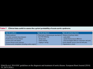 Erbel R et al. 2014 ESC guidelines on the diagnosis and treatment of aortic disease. European Heart Journal.(2014)
35, 2873-2926.c
 