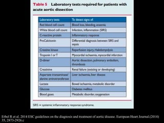 Erbel R et al. 2014 ESC guidelines on the diagnosis and treatment of aortic disease. European Heart Journal.(2014)
35, 2873-2926.c
 