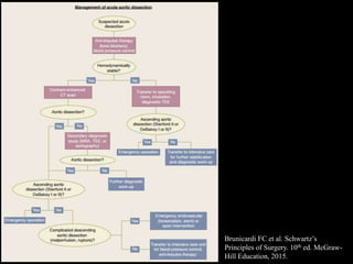 Brunicardi FC et al. Schwartz’s
Principles of Surgery. 10th ed. McGraw-
Hill Education, 2015.
 