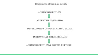 Response to stress may include
AORTIC DISSECTION
ANEURYSM FORMATION
DEVELOPMENT OF PENETRATING ULCER
INTRAMURAL HAEMORRHAGE
AORTIC DISSECTION & AORTIC RUPTURE
 