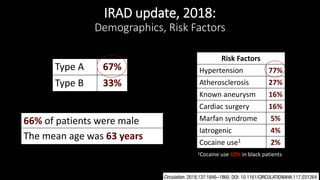 Irad Document Risk EMGuideWire's Radiology Reading Room: Aortic Dissection | PPTX