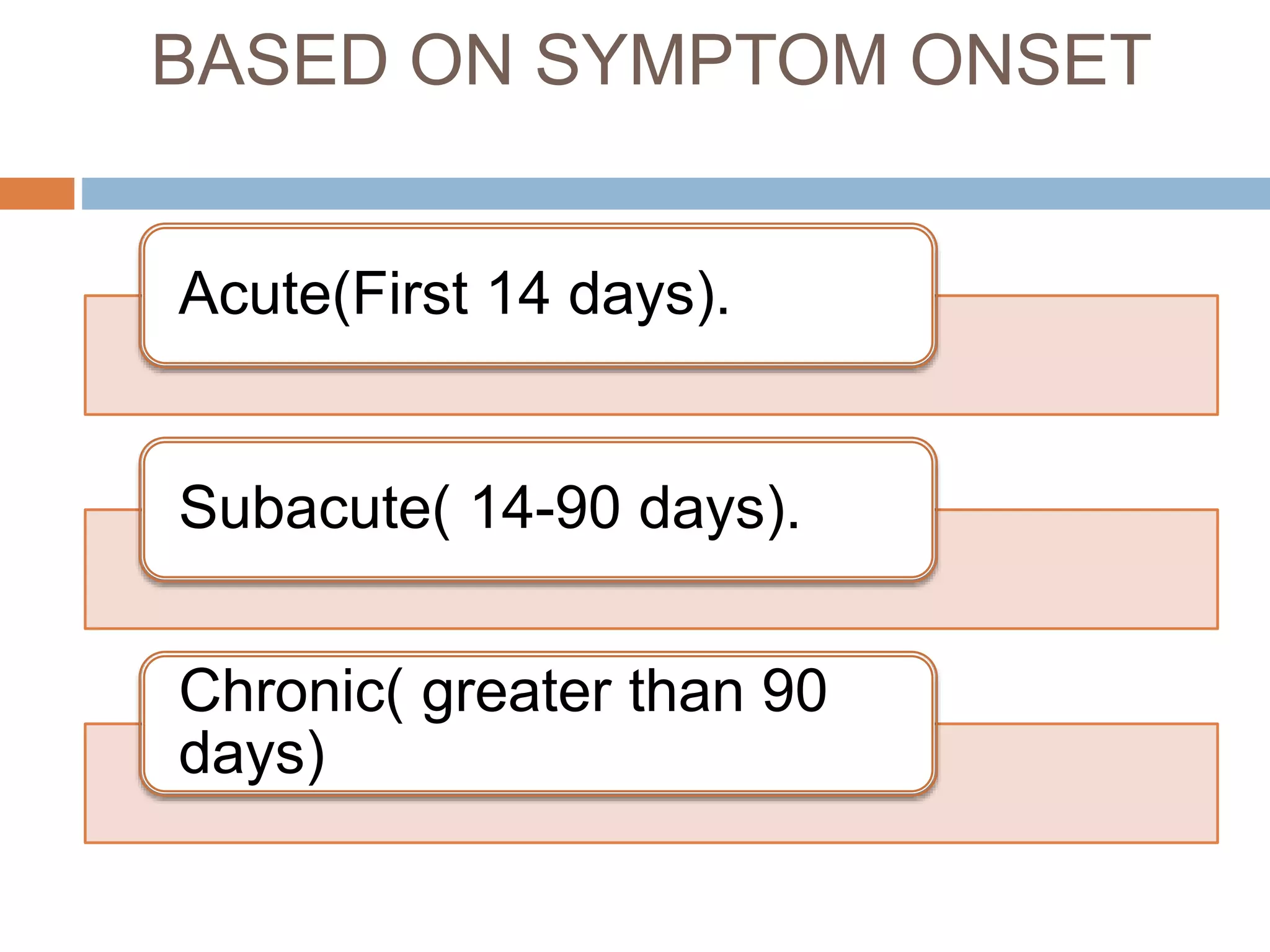 BASED ON SYMPTOM ONSET
Acute(First 14 days).
Subacute( 14-90 days).
Chronic( greater than 90
days)
 