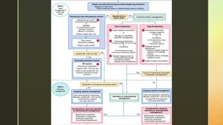 Aortic dissection ppt.pptx