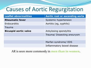 Causes of Aortic Regurgitation
Leaflet abnormalities Aortic root or ascending aorta
Rheumatic fever Systemic hypertension
Endocarditis Aortitis (eg, syphilis)
Trauma
Bicuspid aortic valve Ankylosing spondylitis
Trauma/ Dissecting aneurysm
Marfan syndrome/ EDS
Inflammatory bowel disease
AR is seen more commonly in men than in women.
 
