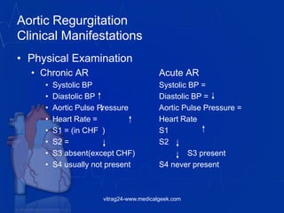 Aortic Regurgitation
Clinical Manifestations
• Physical Examination
• Chronic AR Acute AR
• Systolic BP Systolic BP =
• Diastolic BP Diastolic BP =
• Aortic Pulse Pressure Aortic Pulse Pressure =
• Heart Rate = Heart Rate
• S1 = (in CHF ) S1
• S2 = S2
• S3 absent(except CHF) S3 present
• S4 usually not present S4 never present
vitrag24-www.medicalgeek.com
 