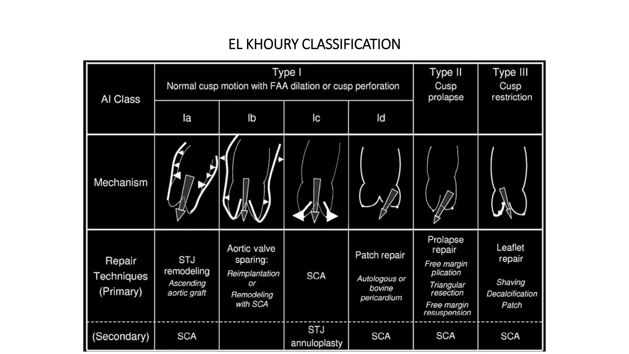 Aortic repair ppt | PPTX