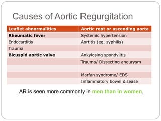 Causes of Aortic Regurgitation
Leaflet abnormalities Aortic root or ascending aorta
Rheumatic fever Systemic hypertension
Endocarditis Aortitis (eg, syphilis)
Trauma
Bicuspid aortic valve Ankylosing spondylitis
Trauma/ Dissecting aneurysm
Marfan syndrome/ EDS
Inflammatory bowel disease
AR is seen more commonly in men than in women.
 