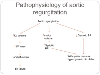 Pathophysiology of aortic
regurgitation
Aortic regurgitation
LV volume
LV mass
LV dysfunction
LV failure
stroke
volume
Systolic
BP
Diastolic BP
Wide pulse pressure
hyperdynamic circulation
 