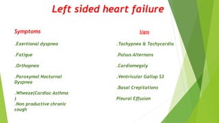 Left sided heart failure
Symptoms Signs
.Exertional dyspnea
.Fatigue
.Orthopnea
.Paroxymal Nocturnal
Dyspnea
.Wheeze(Cardiac Asthma
)
.Non productive chronic
cough
.Tachypnea & Tachycardia
.Pulsus Alternans
.Cardiomegaly
.Ventricular Gallop S3
.Basal Crepitations
Pleural Effusion
 