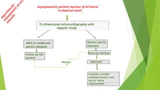 Asymptomatic patient murmur of AS heard
in physical exam
To dimensional echocardiography with
doppler study
Mild to moderate
aortic stenosis
Severe aortic
stenosis
Follow up the
patient
Exercise-testing
Normal Abnormal
Consider cardiac
catheterization and
Aortic Valve
replacement
 