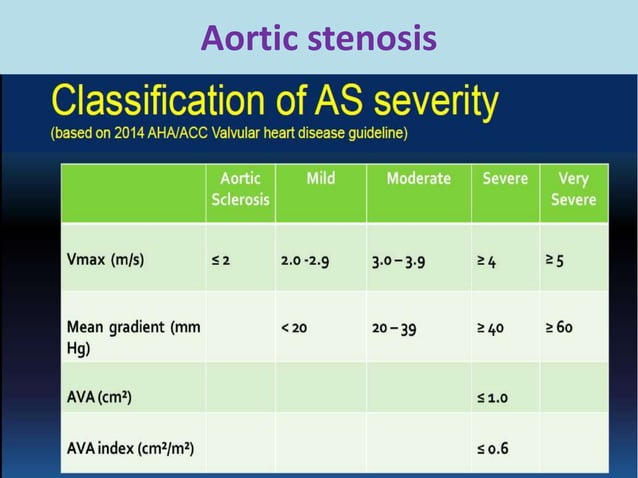 Sts Aortic Classification Aortic stenosis for post graduates | PPSX | Heart and Cardiovascular ...