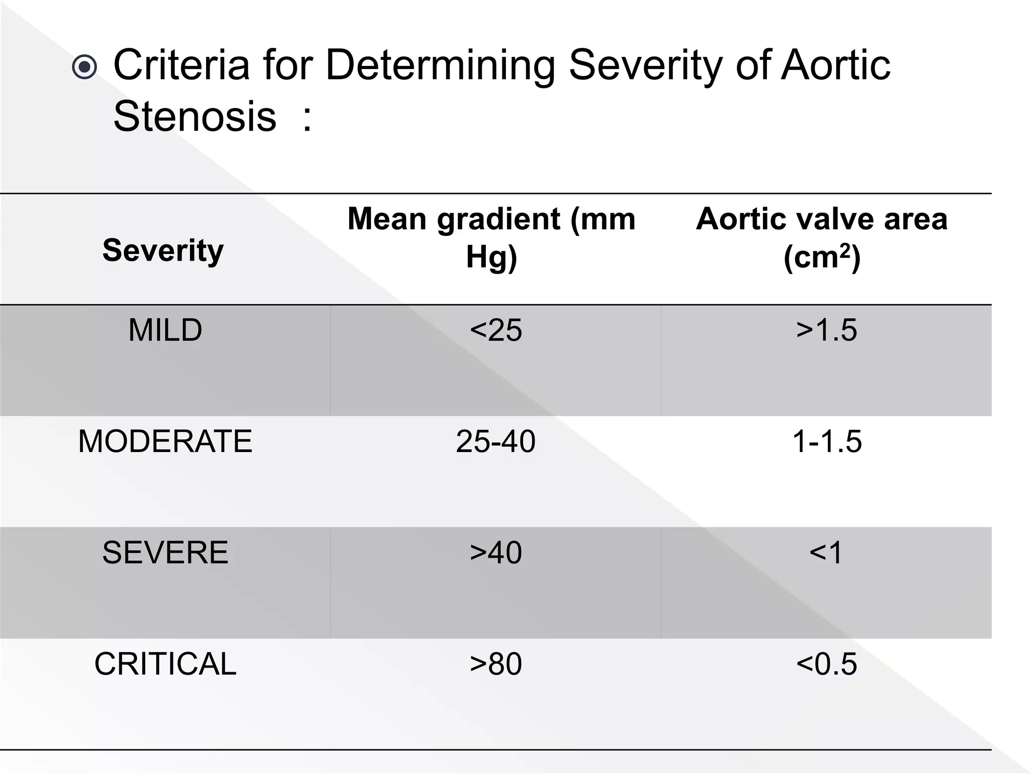 Aortic stenosis 11 4 | PPTX