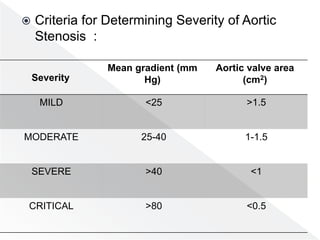  Criteria for Determining Severity of Aortic
Stenosis :
Aortic valve area
(cm2)
Mean gradient (mm
Hg)
Severity
>1.5
<25
MILD
1-1.5
25-40
MODERATE
<1
>40
SEVERE
<0.5
>80
CRITICAL
 