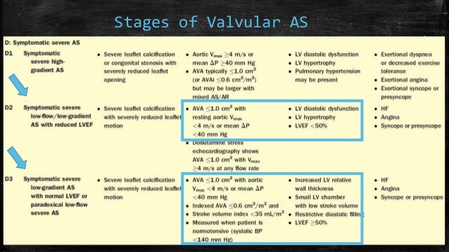 Echocardiography of Aortic stenosis