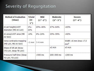 Severity of Regurgitation3-6 mm<3 mm