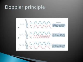 Doppler principle