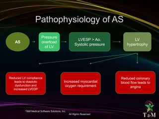 T&M Medical Software Solutions, Inc.
All Rights Reserved
AS
Pressure
overload
of LV
LVESP > Ao.
Systolic pressure
LV
hypertrophy
Reduced LV compliance
leads to diastolic
dysfunction and
increased LVEDP
Increased myocardial
oxygen requirement
Reduced coronary
blood flow leads to
angina
 