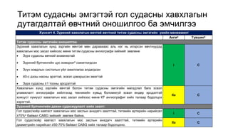 Aortiin dutagdal zaavar.pptx