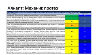 Aortiin dutagdal zaavar.pptx
