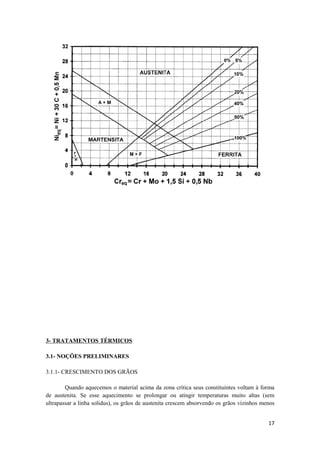 3- TRATAMENTOS TÉRMICOS

3.1- NOÇÕES PRELIMINARES

3.1.1- CRESCIMENTO DOS GRÃOS

        Quando aquecemos o material acima da zona crítica seus constituintes voltam à forma
de austenita. Se esse aquecimento se prolongar ou atingir temperaturas muito altas (sem
ultrapassar a linha solidus), os grãos de austenita crescem absorvendo os grãos vizinhos menos


                                                                                           17
 