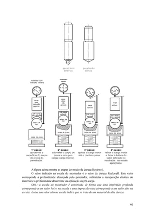 A figura acima mostra as etapas do ensaio de dureza Rockwell.
        O valor indicado na escala do mostrador é o valor da dureza Rockwell. Este valor
corresponde à profundidade alcançada pelo penerador, subtraídas a recuperação elástica do
material e a profundidade decorrente da aplicação da pré-carga.
        Obs.: a escala do mostrador é construida de forma que uma impressão profunda
corresponde a um valor baixo na escala e uma impressão rasa corresponde a um valor alto na
escala. Assim, um valor alto na escala indica que se trata de um material de alta dureza.



                                                                                       40
 