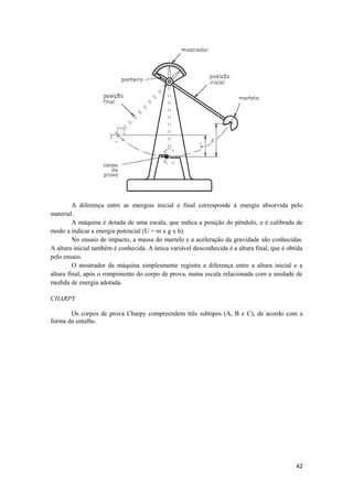 A diferença entre as energias inicial e final corresponde à energia absorvida pelo
material.
         A máquina é dotada de uma escala, que indica a posição do pêndulo, e é calibrada de
modo a indicar a energia potencial (U = m x g x h).
         No ensaio de impacto, a massa do martelo e a aceleração da gravidade são conhecidas.
A altura inicial também é conhecida. A única variável desconhecida é a altura final, que é obtida
pelo ensaio.
         O mostrador da máquina simplesmente registra a diferença entre a altura inicial e a
altura final, após o rompimento do corpo de prova, numa escala relacionada com a unidade de
medida de energia adotada.

CHARPY

       Os corpos de prova Charpy compreendem três subtipos (A, B e C), de acordo com a
forma do entalhe.




                                                                                              42
 