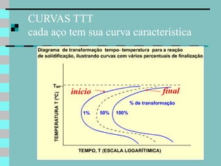 CURVAS TTT
cada aço tem sua curva característica




         início               final
 
