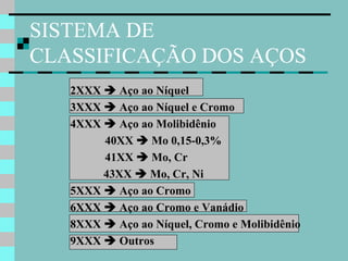SISTEMA DE
CLASSIFICAÇÃO DOS AÇOS
   2XXX  Aço ao Níquel
   3XXX  Aço ao Níquel e Cromo
   4XXX  Aço ao Molibidênio
        40XX  Mo 0,15-0,3%
        41XX  Mo, Cr
        43XX  Mo, Cr, Ni
   5XXX  Aço ao Cromo
   6XXX  Aço ao Cromo e Vanádio
   8XXX  Aço ao Níquel, Cromo e Molibidênio
   9XXX  Outros
 