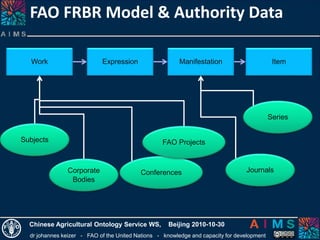 dr johannes keizer - FAO of the United Nations - knowledge and capacity for development
Chinese Agricultural Ontology Service WS, Beijing 2010-10-30
Work Expression Manifestation Item
Subjects
Corporate
Bodies
Conferences Journals
Series
FAO Projects
FAO FRBR Model & Authority Data
 