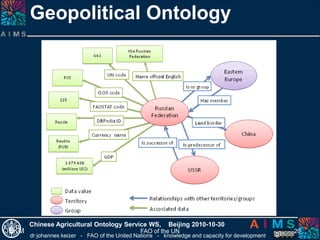 dr johannes keizer - FAO of the United Nations - knowledge and capacity for development
Chinese Agricultural Ontology Service WS, Beijing 2010-10-30
Geopolitical Ontology
OEKM FAO of the UN 20
 