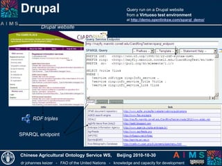 dr johannes keizer - FAO of the United Nations - knowledge and capacity for development
Chinese Agricultural Ontology Service WS, Beijing 2010-10-30
Drupal Query run on a Drupal website
from a Virtuoso test environment
at http://demo.openlinksw.com/sparql_demo/
SPARQL endpoint
RDF triples
Drupal website
 