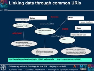 dr johannes keizer - FAO of the United Nations - knowledge and capacity for development
Chinese Agricultural Ontology Service WS, Beijing 2010-10-30
http://eurovoc.europa.eu/
219871
Maize
skosxl: literalForm
Maize
http://aims.fao.org/ao
s/agrovoc/c_12332
AGROVOC
skosxl: literalForm
Maize
http://aims.fao.org/aos/agrovoc/c_12332 owl:sameAs http://eurovoc.europa.eu/219871
owl:sameAs/exactMatch
http://agris.fao.org/agris-
search/search/display.do?f=1996
/TR/TR96001.xml;TR9600026
Linking data through common URIs
skosxl: literalForm
owl:sameAs/exactMatch
http://eur-
lex.europa.eu/LexUriServ/LexUriSe
rv.do?uri=OJ:L:2010:202:0011:001
5:EN:PDF
http://unbisnet.un.org:8080/ipac20/ipac.j
sp?session=128F308557F34.283092&pr
ofile=bib&uri=full=3100001~!685149~!1&
ri=1&aspect=subtab124&menu=search&
source=~!horizon
Maize
Eurovoc
UNBIS
 