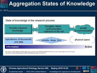 dr johannes keizer - FAO of the United Nations - knowledge and capacity for development
Chinese Agricultural Ontology Service WS, Beijing 2010-10-30
Aggregation States of Knowledge
 