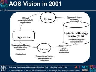 dr johannes keizer - FAO of the United Nations - knowledge and capacity for development
Chinese Agricultural Ontology Service WS, Beijing 2010-10-30
AOS Vision in 2001
 