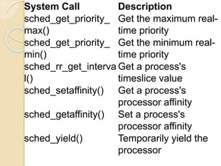 System Call Description
sched_get_priority_
max()
Get the maximum real-
time priority
sched_get_priority_
min()
Get the minimum real-
time priority
sched_rr_get_interva
l()
Get a process's
timeslice value
sched_setaffinity() Get a process's
processor affinity
sched_getaffinity() Set a process's
processor affinity
sched_yield() Temporarily yield the
processor
 