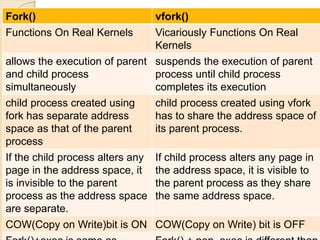Fork() vfork()
Functions On Real Kernels Vicariously Functions On Real
Kernels
allows the execution of parent
and child process
simultaneously
suspends the execution of parent
process until child process
completes its execution
child process created using
fork has separate address
space as that of the parent
process
child process created using vfork
has to share the address space of
its parent process.
If the child process alters any
page in the address space, it
is invisible to the parent
process as the address space
are separate.
If child process alters any page in
the address space, it is visible to
the parent process as they share
the same address space.
COW(Copy on Write)bit is ON COW(Copy on Write) bit is OFF
 