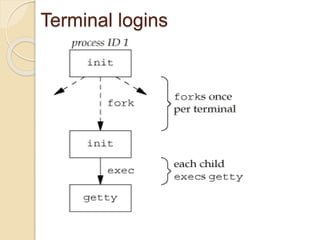 Terminal logins
 