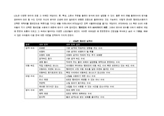 LOL은 다양한 변수의 조합 그 자체인 게임이다. 룬, 특성, 소환사 주문을 플레이 방식에 따라 설정할 수 있다. 물론 하이 레벨 플레이어의 방식을

공유하여 따라 할 수도 있지만 자신의 분석과 신념에 따라 얼마든지 변형된 조합으로 플레이하는 것도 가능하다. 이렇게 준비한 챔피언(사용자가

선택한 캐릭터를 챔피언으로 부른다)을 가지고 배틀 아레나에서 RTS(실시간 전략 시뮬레이션)을 즐기는 게임이다. RTS에서는 3:3 혹은 5:5의 사용

자들이 각기 선택한 챔피언을 사용하기 때문에 변수가 더욱 많아진다. 챔피언의 수가 90여개이기 때문. 그래서 변수에 변수를 더하기 때문에 게임

매 한판의 흐름이 다르고 그 속에서 벌어지는 다양한 스토리들이 생긴다. 이러한 의외성은 매 한판한판의 긴장성을 부여하고 승리 시 기쁨을, 패배

시 깊은 아쉬움과 다음 판에 대한 미련을 강력하게 가지게 만든다.


                                     세밀한 챔피언 능력치
       분류      세부 항목            세부 항목 설명
       공격 수치   피해량              기본 공격에 직접적인 영향을 주는 수치
               치명타              기본 공격이 치명타가 될 확률
               치명타 피해           치명타 공격이 적에게 주는 추가 피해량
               공격속도 증가          기본 공격 속도 수치
               생명 흡수            적에게 주는 물리 피해의 일정량을 체력으로 환원하는 수치
       이동 속도   직접 이동속도 보너스      아이템이 부여하는 챔피언의 이동 속도 수치 혹은 보유하고 있는 속도 수치
               이동속도 퍼센트 보너스     챔피언의 고정 이동 속도를 일정 퍼센트 올리는 수치
               이동속도 증가효과의 감소    특정 수치에서 이동속도 보너스가 감소되는 수치
       마법 수치   마나               스킬을 사용하기 위한 마나 수치
               마나 재생            5초당 챔피언이 재생할 수 있는 마나 수치
               주문력              스킬 효과가 증가하는 수치
               재사용 대기시간 감소      스킬을 다시 사용할 수 있는 시간을 감소시키는 수치
       방어 수치   체력               최대 체력 수치
               체력 재생            5초당 체력이 회복하는 수치
               방어력              물리 공격으로 받는 피해를 줄여주는 수치
 